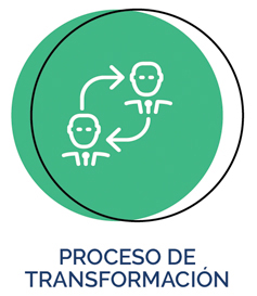 proceso-de-transformacion-mano-amiga