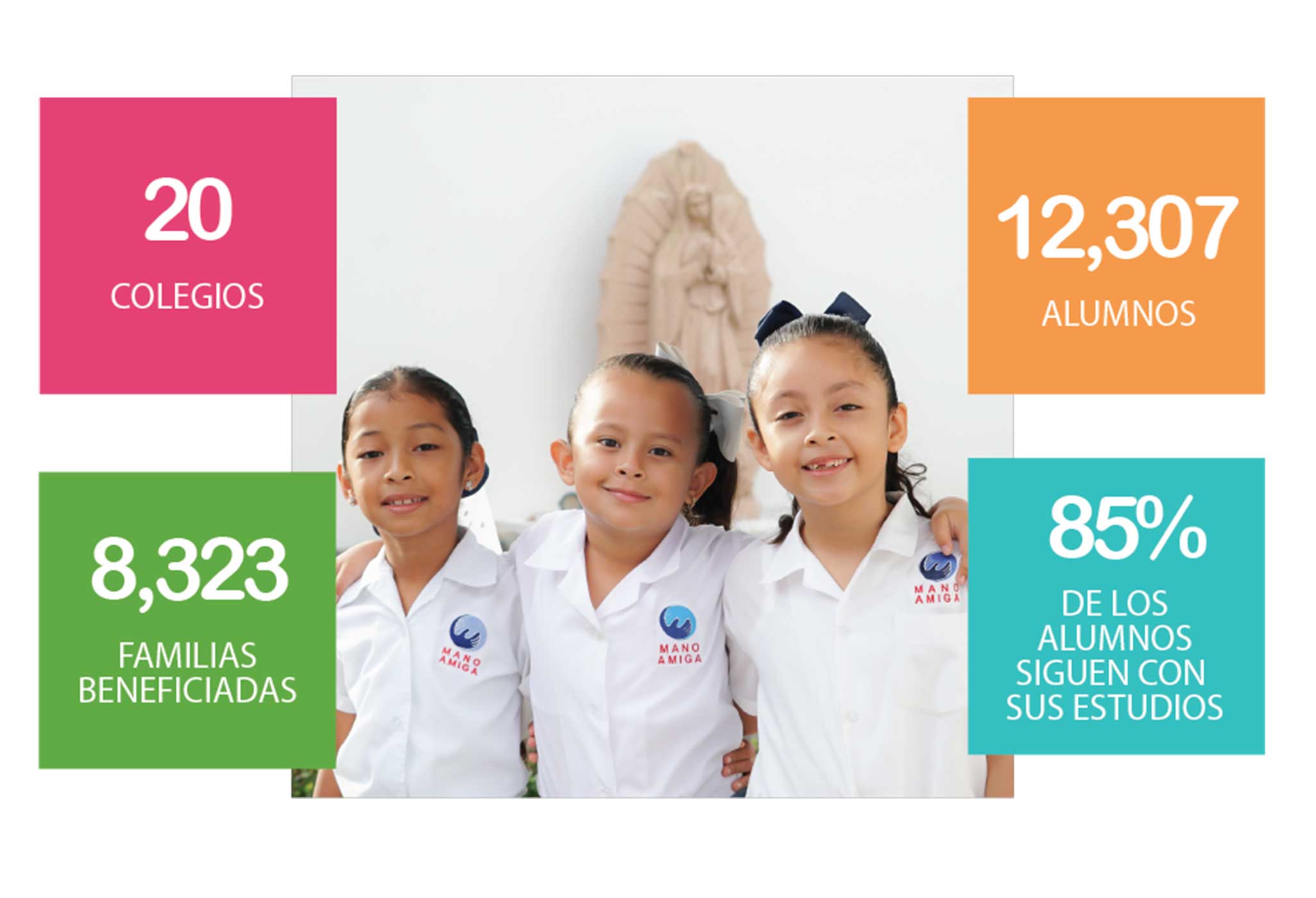 numerosmanoamiga2022-01-quienessomos